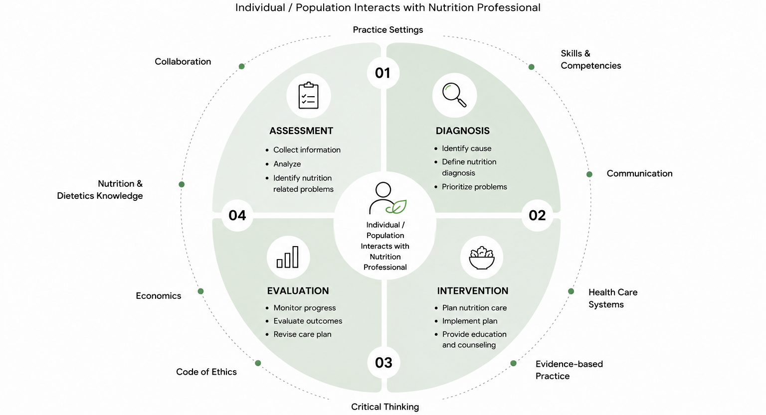 NutriClinics Global